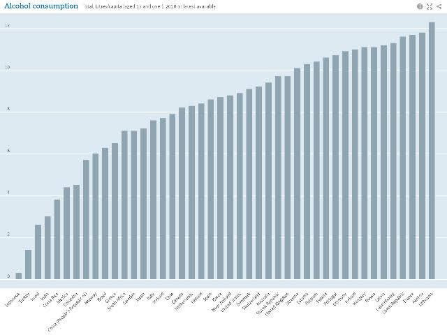 Roční spotřeba alkoholu na hlavu podle OECD.jpg Roční spotřeba alkoholu na hlavu podle OECD