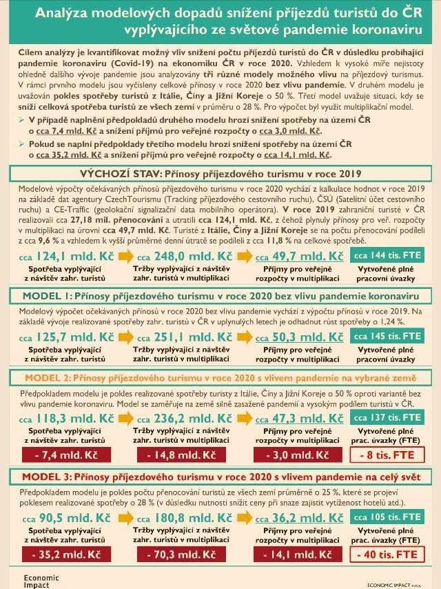 Analýza dopadů snížení příjezdů do ČR.jpg Analýza dopadů snížení příjezdů do ČR