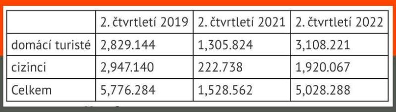 Tabulka ČSÚ.jpg Tabulka ČSÚ