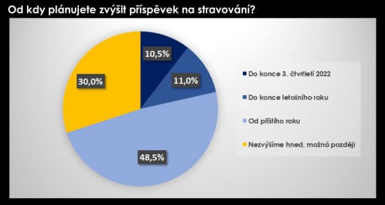 Zdroj grafu Edenred.jpg Zdroj grafu Edenred