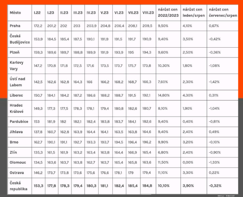 Zdroj: Edenred.png Zdroj: Edenred