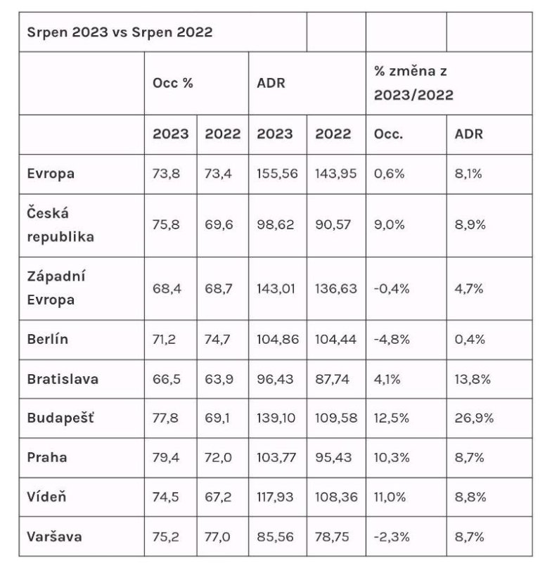 MEZIROČNÍ SROVNÁNÍ.jpg MEZIROČNÍ SROVNÁNÍ